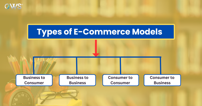 E-Commerce